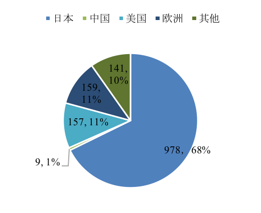 谁在将茅台当做投资品？