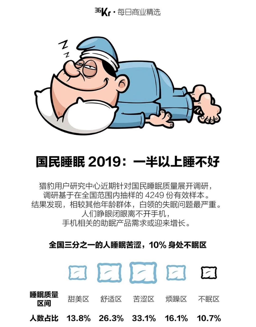 最前线 | 没有睡眠监测功能的Apple watch落伍了么？