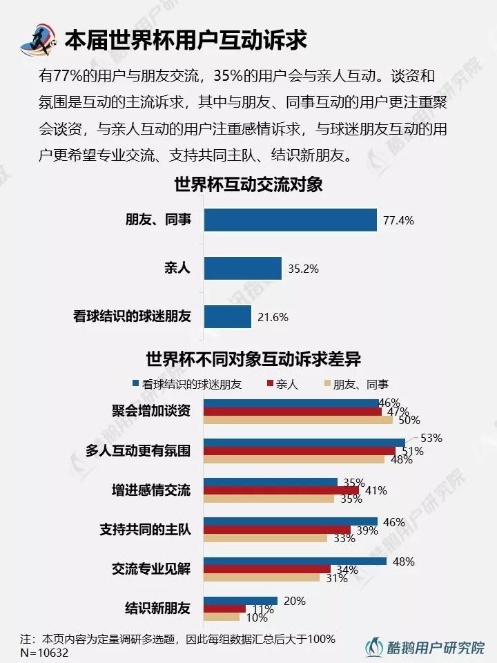 与往届相比，2018年世界杯都有哪些新玩法？