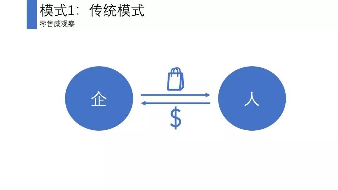 反思会员体系：会员体系的5个底层逻辑