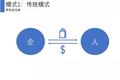 反思会员体系：会员体系的5个底层逻辑