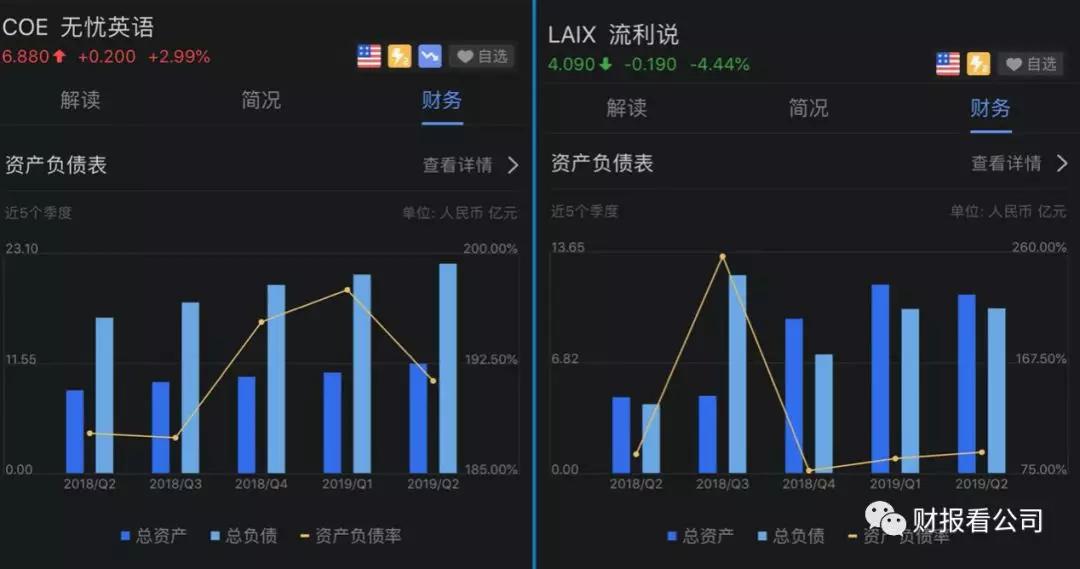 5家公司4家亏，在线教育是个好生意吗？