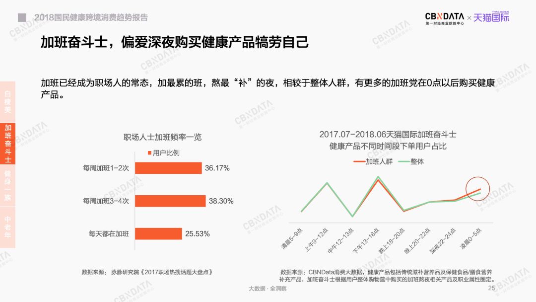 美白丸、酵素、氨基葡萄糖……到底谁在吃它们？