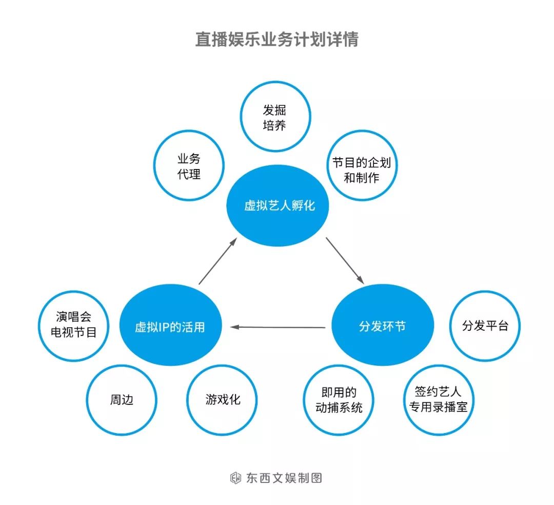 GREE：人人皆可虚拟