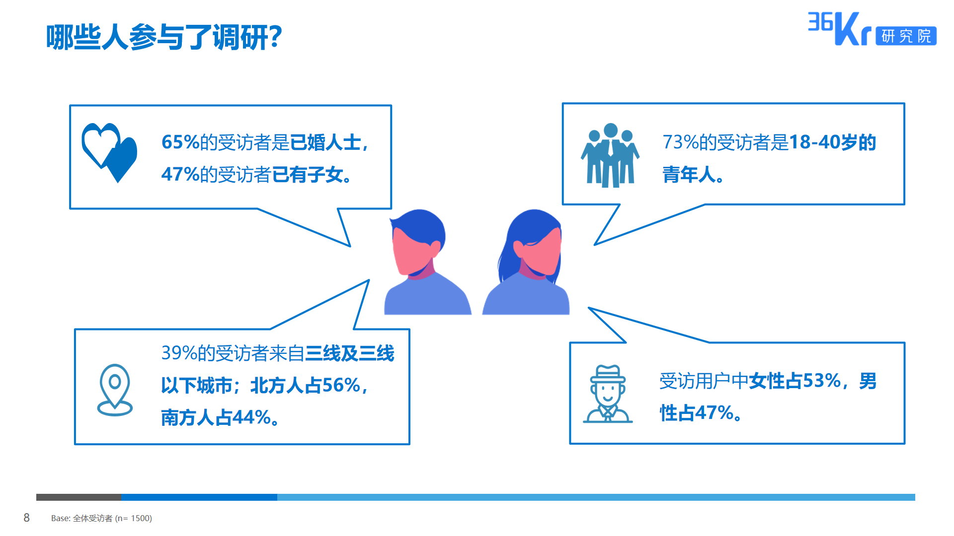 36氪研究 | 短视频平台用户调研报告