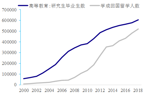 历数中国科技股这十年：始于通信，兴于电子，扩在传媒