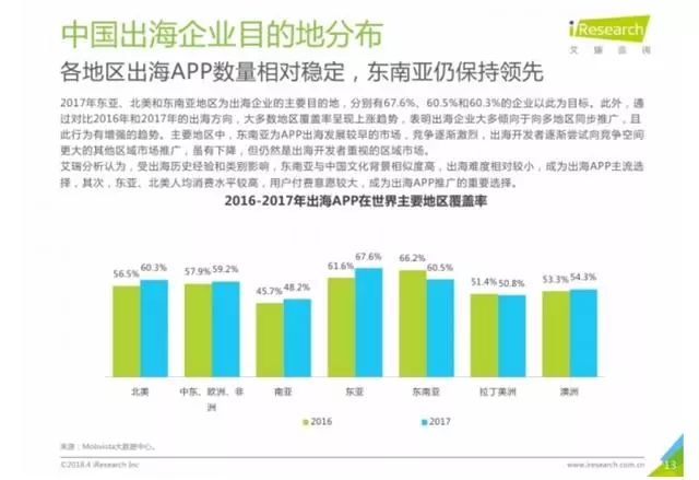 中国互联网出海，为何不愿强攻欧洲市场？