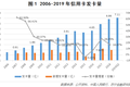 信用卡拐点已至，行业进入存量时代？