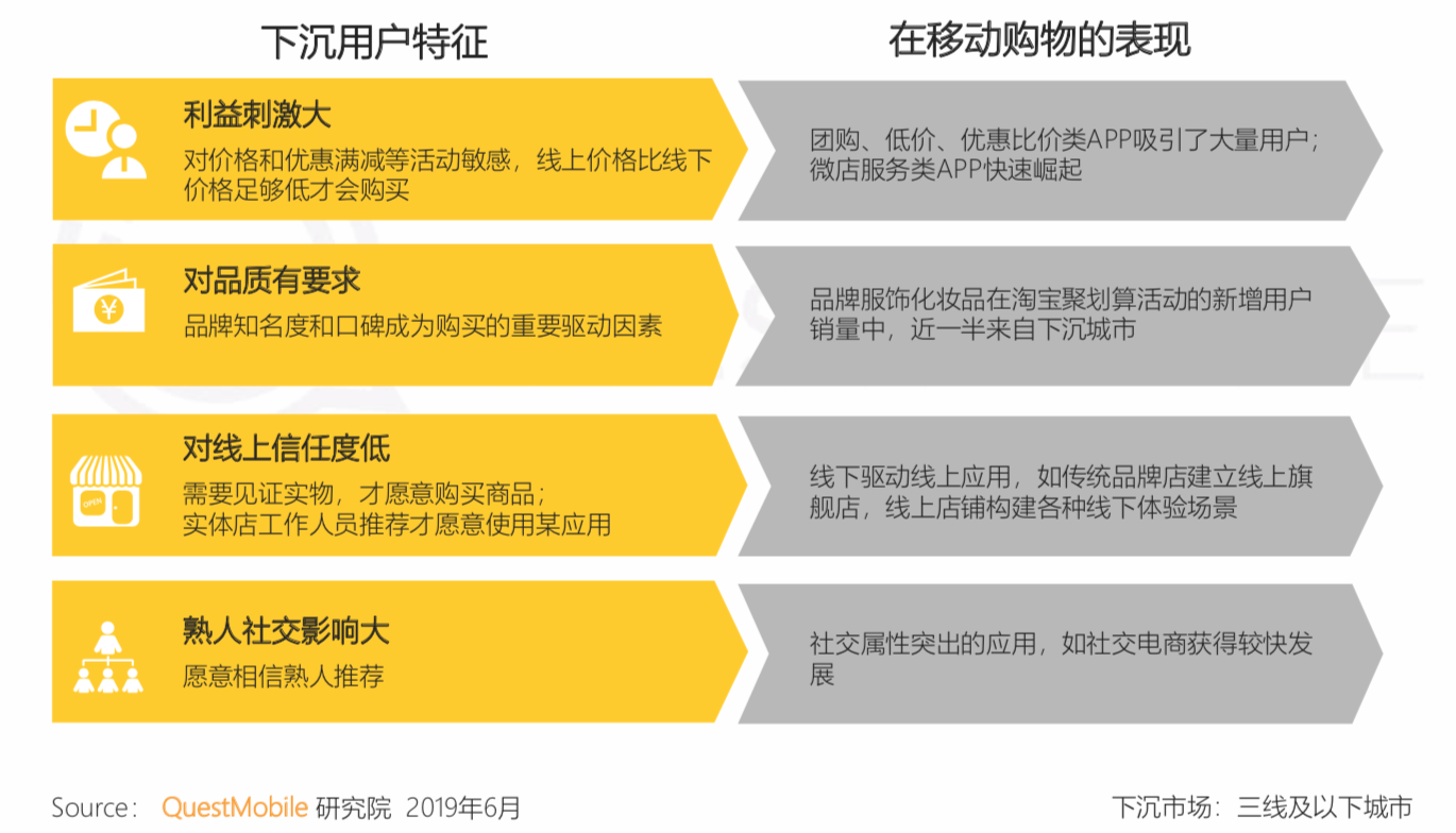 QuestMobile《中国移动互联网2019半年大报告》：私域流量、5G成为新的关键词