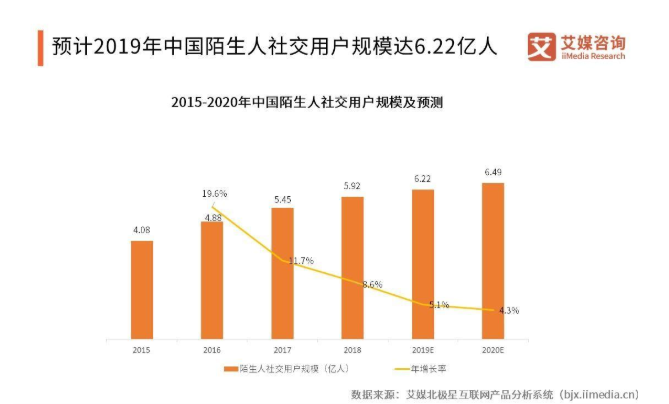 “牵手恋爱”难救探探