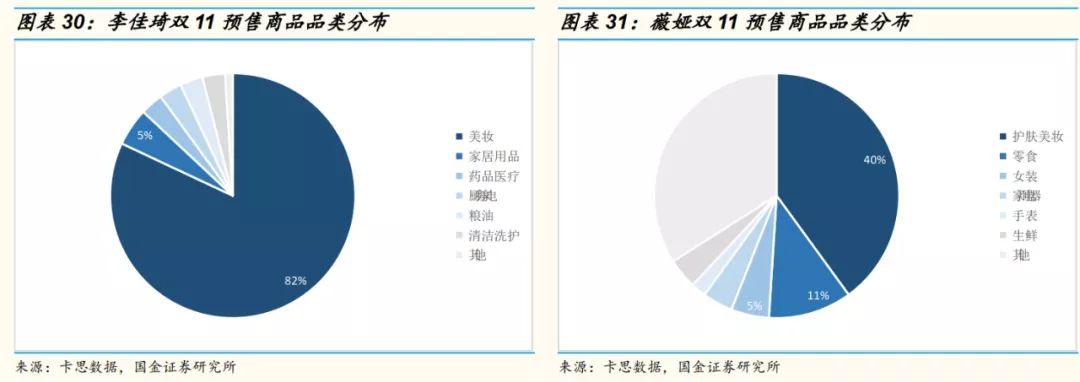 网红直播带货能走多远？十个关键问题，以及我们的答案