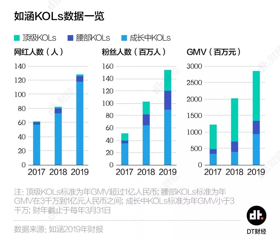 造不出网红的网红公司