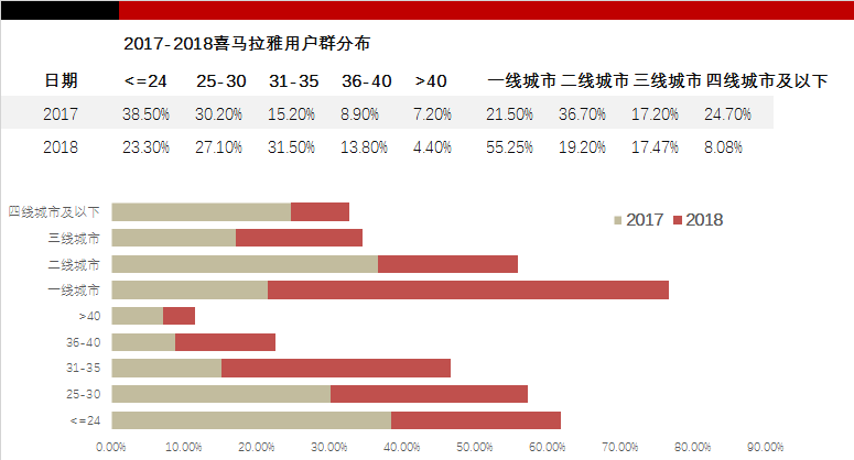 万字拆解：喜马拉雅123狂欢节，如何让它的策略为你所用？