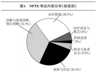 物理治疗，脊柱侧弯、骨盆前倾背后的大生意