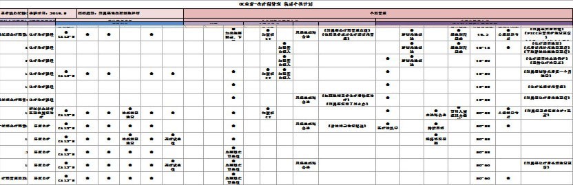 立足重症患者就诊全疗程，「商赢互联网医疗」通过链接医疗资源为其提供一体化管理服务