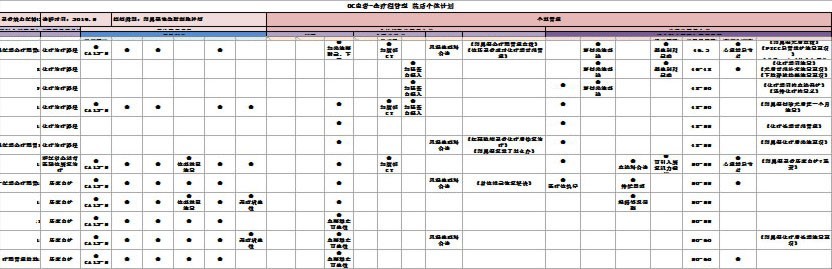 立足重症患者就诊全疗程，「商赢互联网医疗」通过链接医疗资源为其提供一体化管理服务