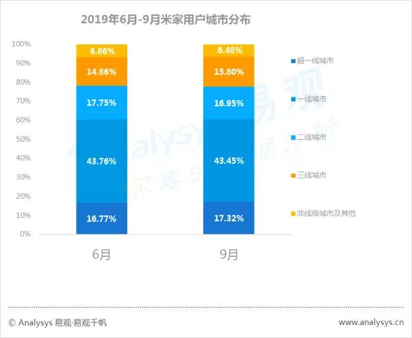 数字用户红利到头了？不，它其实悄悄转向了这些领域