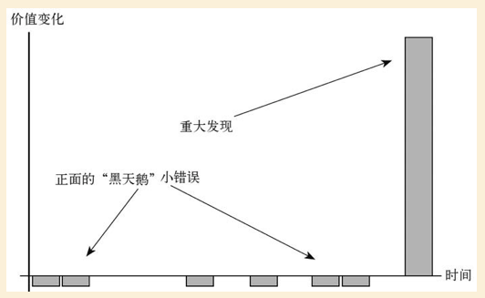 如何用小概率赚大钱？