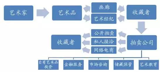 另类投资：AI艺术品定价指北