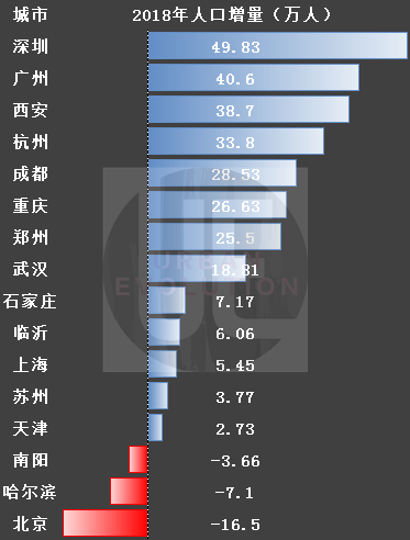 16座千万人口城市，谁的“含金量”更大？