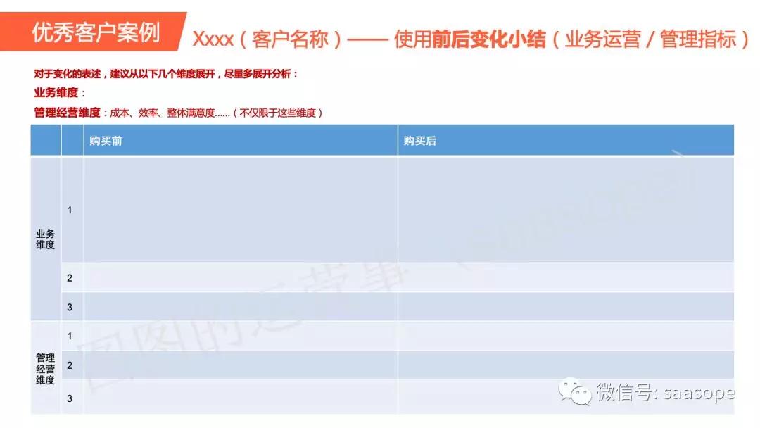 实操指南：ToB「客户案例」怎么写？