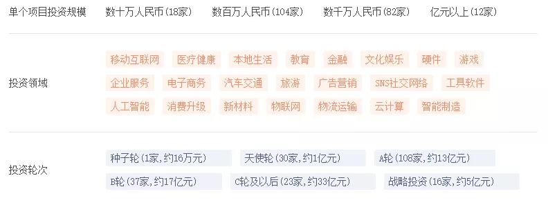 雷军的文娱投资版图：30亿+，捕获优酷、荔枝、爱奇艺、喜马拉雅、南派泛娱……