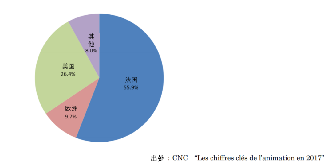 动画出海法国怎么做？