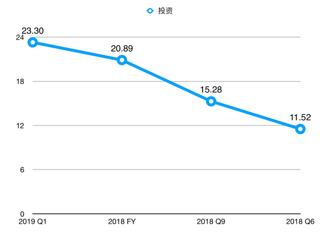 华米难独立：利润下跌、产能下降、出货周期增长