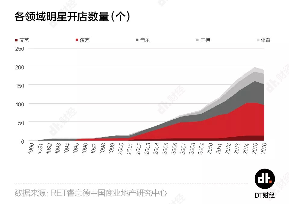 800位明星开出2800家公司，钱真的那么好赚？