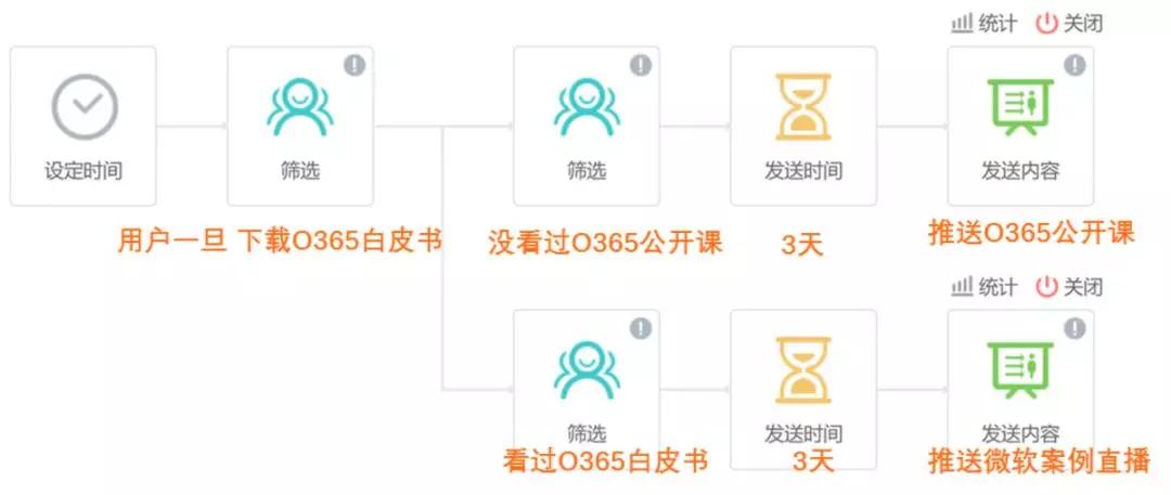 如果短视频不火了，公众号没了，还有什么渠道可选？