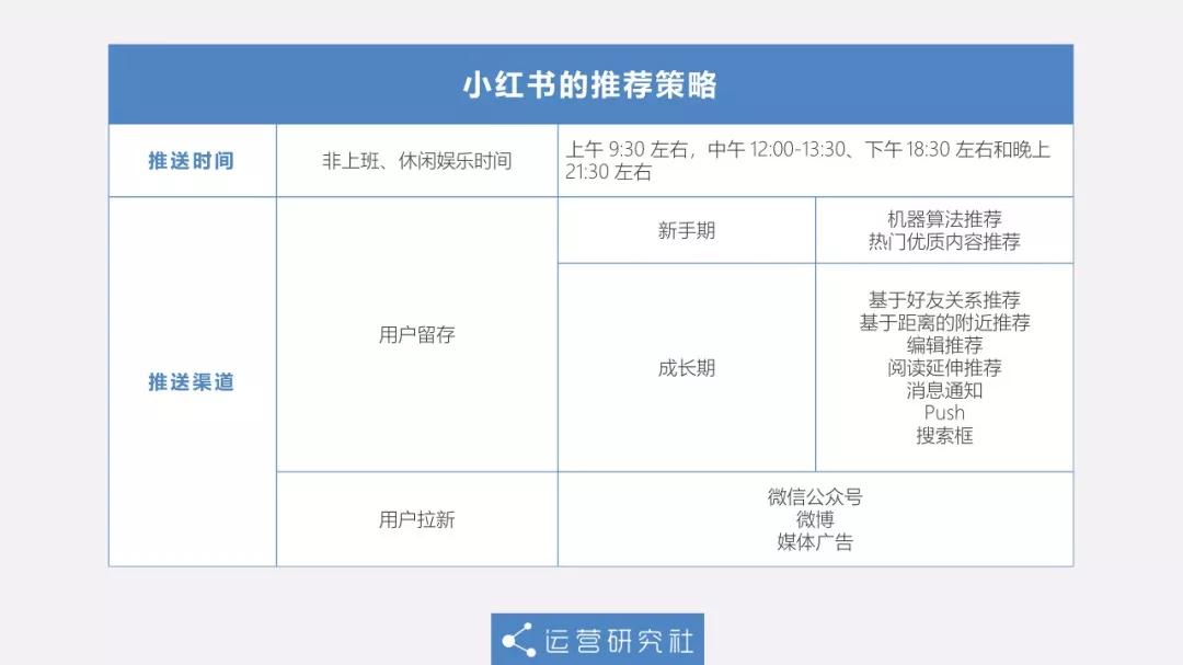 小红书爆红背后，有可复制的内容运营策略