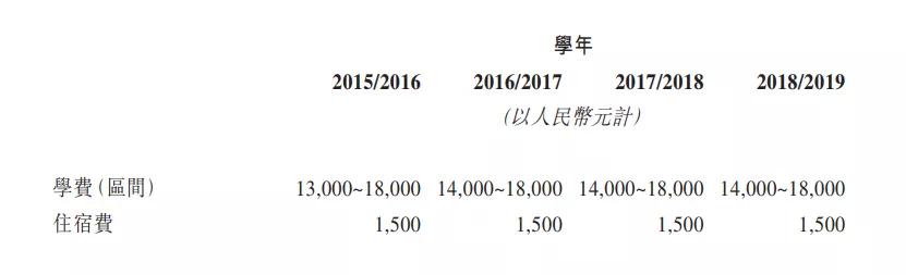 影视教育“两条腿”走路，华夏视听IPO能得几分青睐？