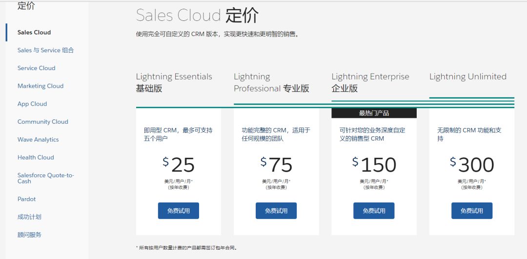 我搜集了20个SaaS产品，总结出6种定价策略
