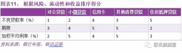 从消费升级到消费降级：消费金融是否昙花一现？