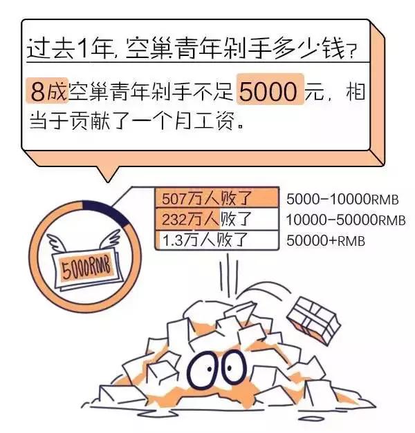 你的孤独，正在撑起一个万亿级市场