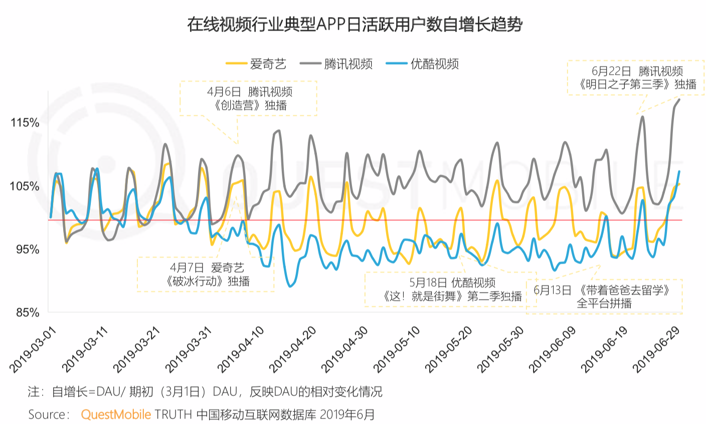 QuestMobile《中国移动互联网2019半年大报告》：私域流量、5G成为新的关键词