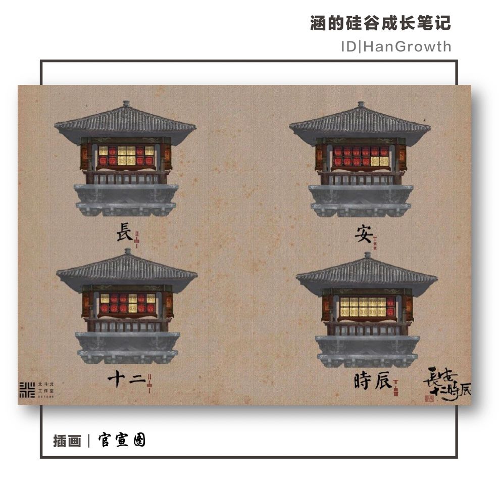 研究完《长安十二时辰》的望楼系统，我魔怔了