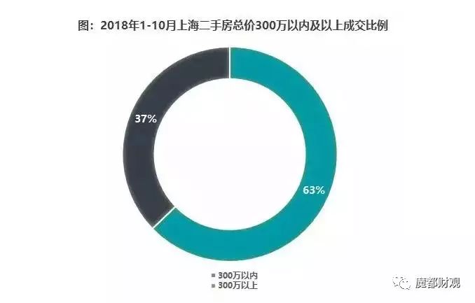 到底什么样的房子才是接盘侠最喜欢的，说说卖房和租房那些事