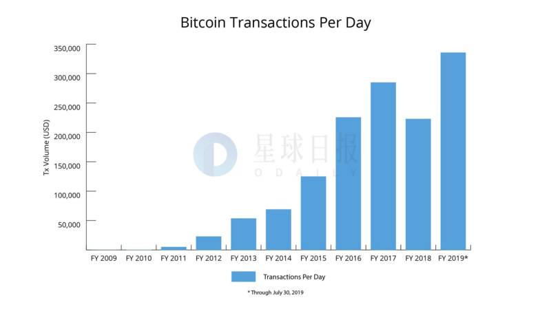 星球日报 | Legder比特币期货因CFTC遭搁浅；英国银行宣布接受加密企业开法币账户