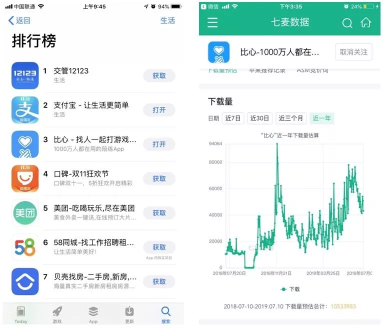 比心 APP 五周年成绩单：为游戏大神打造的职业晋升通路