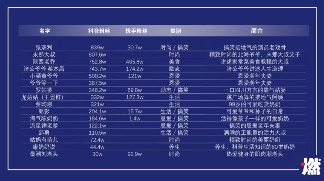 大妈大爷攻占抖音快手