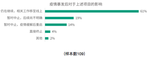 2019-2020中国青年编剧生态调查报告