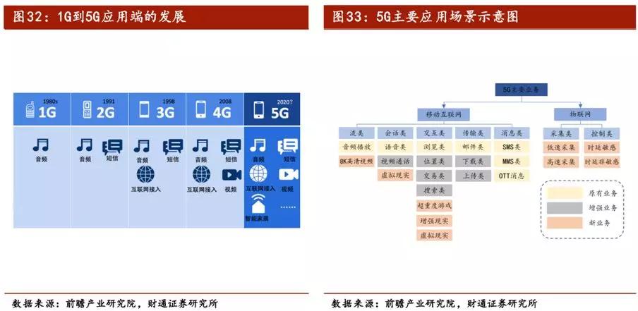 5G将至，商业落地走到哪了？