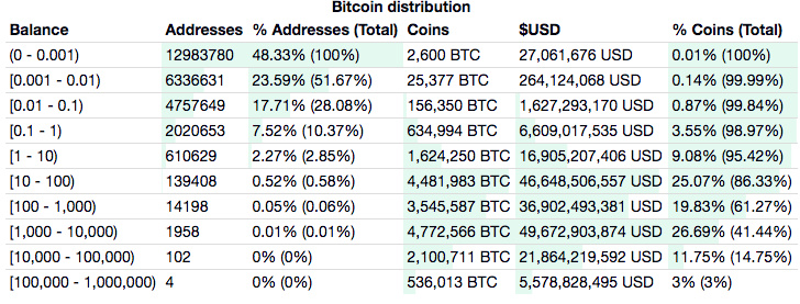 BTC周报 | ​币价横盘后瀑布；比特币合约持仓量大涨80%；“中本聪”发文现真身？（8.12-8.18）
