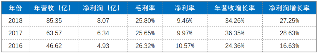 文房四宝，小品类的大众路