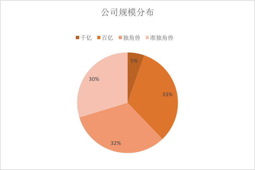 重磅发布！「36位36岁以下了不起的创业者」：谁在影响现在，谁就创造未来 | 36 Under 36