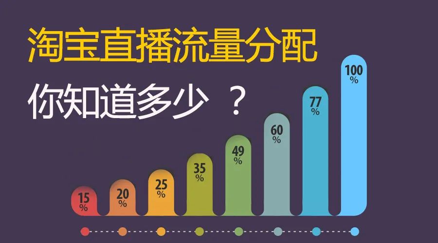 抖音、快手、淘宝、腾讯四大直播平台的流量逻辑是什么？｜超级观点