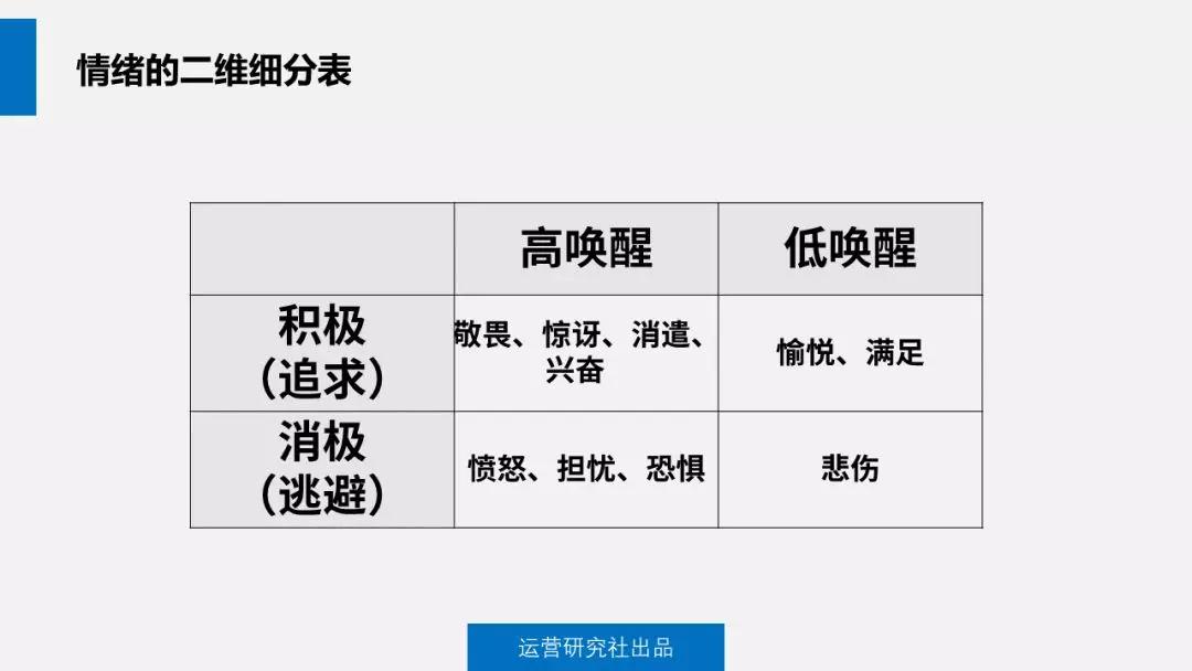 刷爆你朋友圈的案例，都满足这5大要素