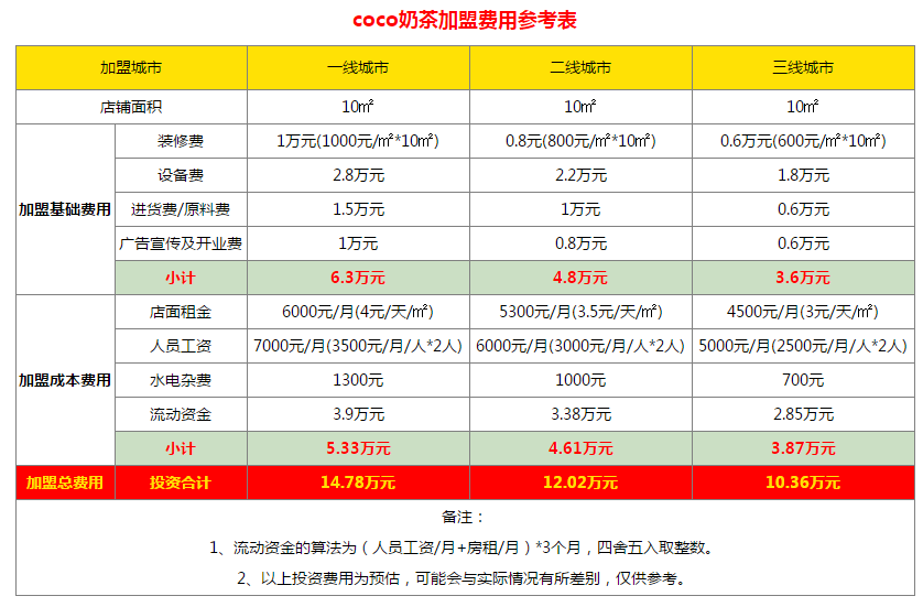 焦点分析丨瑞幸错峰扩张，小鹿茶想下沉没那么容易