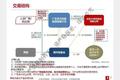 诺亚、京东与商人罗静，谁操盘了34亿爆雷合同？